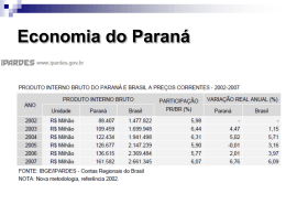 economia do Paraná