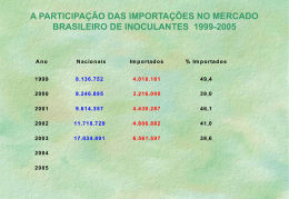 a participação das importações no mercado de inoculantes no brasil