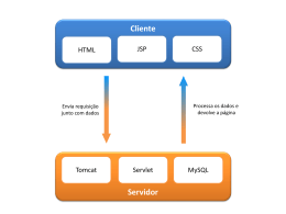 Introducao ao JSP/Servlet