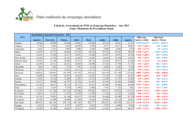 Arrecadação INSS - Quantidade agosto-2013