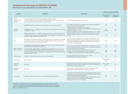Calendário de Vacinação do ADULTO e do IDOSO