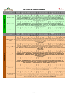 Tabela Nutricional de Produtos