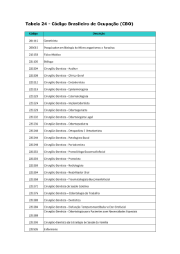 Tabela 24 - Código Brasileiro de Ocupação (CBO)