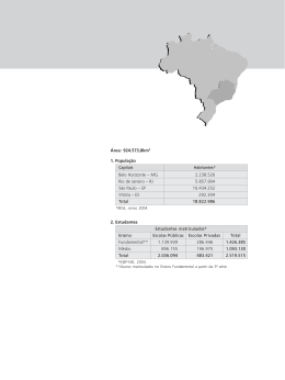 Área: 924.573,8km2 1. População Belo Horizonte – MG