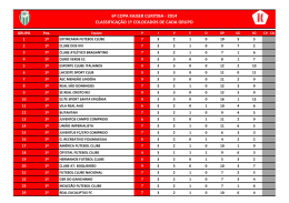 6ª copa kaiser curitiba - 2014 classificação 1º colocados de cada