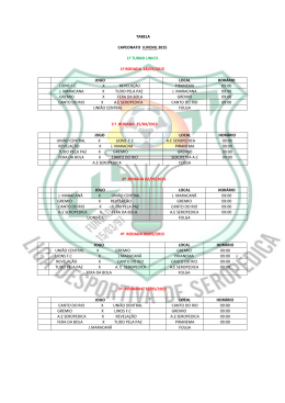 Tabela Juvenil – 2015 - Liga Desportiva de Seropédica