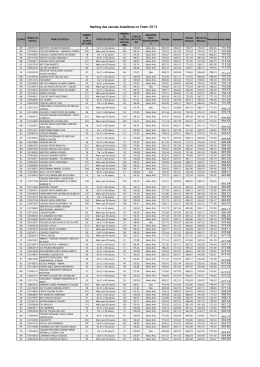 Ranking das escolas brasileiras no Enem 2013