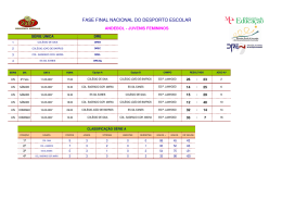 Resultados da Fase Final Regional de Voleibol