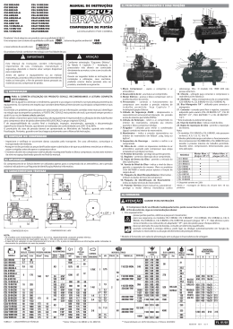 Manual do Compressor Schulz Bravo 10BR/100