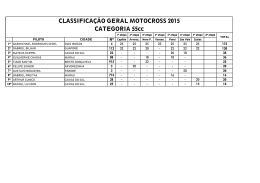 CATEGORIA 55cc CLASSIFICAÇÃO GERAL MOTOCROSS 2015