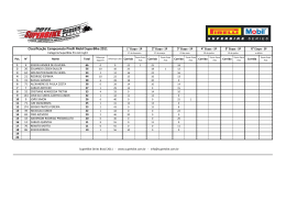 Classificação Pirelli Mobil_SBK Pro Am Light_ok
