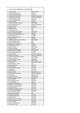 Lista de inscritos BRM 200 km - Cruz Alta Ciclismo 1 Gelson Diminiz