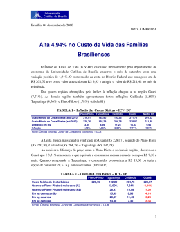 Alta 4,94% no Custo de Vida das Famílias Brasilienses