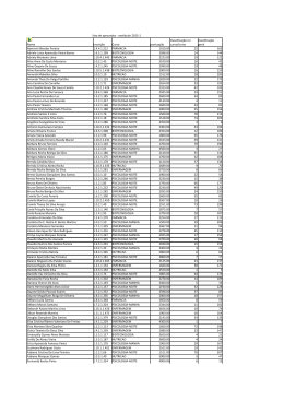 lista de aprovados - vestibular 2013
