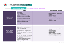 objectivos operacionais - Agrupamento Escolas João da Silva Correia