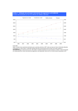 Gráfico de Estatísticas sobre pagamentos: Dados para 2009