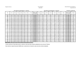 Tabelas de Bolsas (STA e STT)