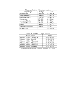 Tabela de subsídios – Cargos em comissão Cargo/Função Código