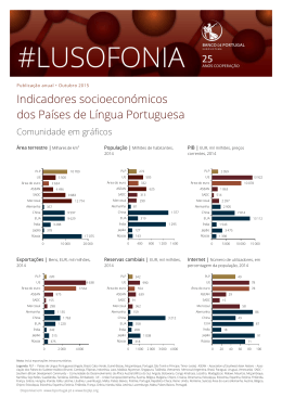 Indicadores socioeconómicos dos Países de Língua Portuguesa