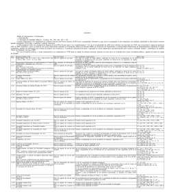 ANEXO I Tabela de Documentos e Orientações 1. INSCRIÇÃO 1.1