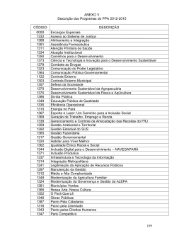 109 ANEXO V Descrição dos Programas do PPA 2012