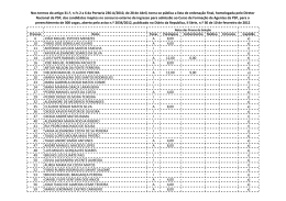 Lista de Ordenação Final - Candidatos Inaptos.xlsx