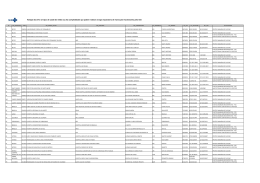 Relação dos 371 serviços de saúde de média ou alta - SBCP-MG