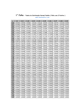 1° Folha - Tabela da Distribuição Normal Padrão