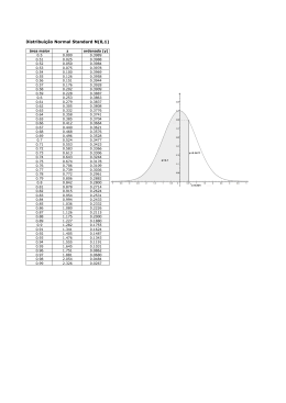 Distribuição Normal Standard N(0,1)
