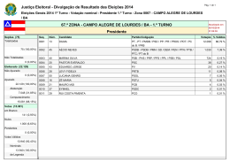 Justiça Eleitoral - Divulgação de Resultado das Eleições 2014 67.ª