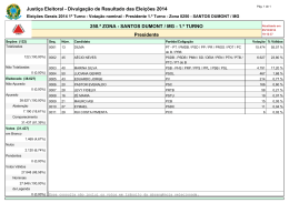 Justiça Eleitoral - Divulgação de Resultado das Eleições 2014 250.ª