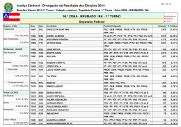 Justiça Eleitoral - Divulgação de Resultado das Eleições 2014 90.ª
