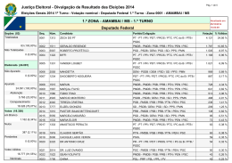 Justiça Eleitoral - Divulgação de Resultado das Eleições 2014 1.ª