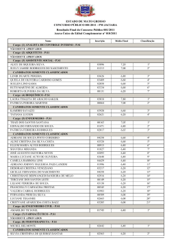Lista dos Classificados - Prefeitura Municipal de Jaciara