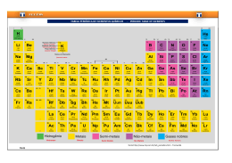 Tabela Periódica de Elementos Químicos