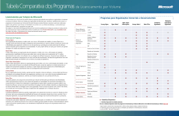 Tabela Comparativa dos Programas de Licenciamento por Volume