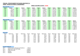12 Tabela de Salário de Empregado 2012 - Excel