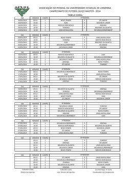 Tabela campeonato master 2014-1