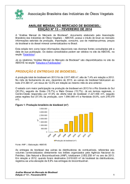 Análise Mensal do Mercado de Biodiesel