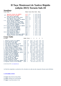 II Taça Montessori de Xadrez Rápido (edição 2013) Torneio Sub-18
