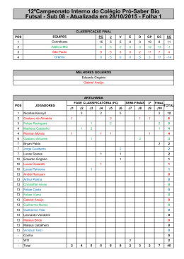 Tabela do 12ºCampeonato Interno - Sub 08