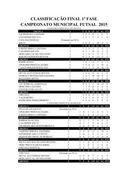 classificação final 1ª fase campeonato municipal futsal 2015