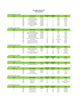 Resultados Oficiais 70K Ultra Fiord 2015