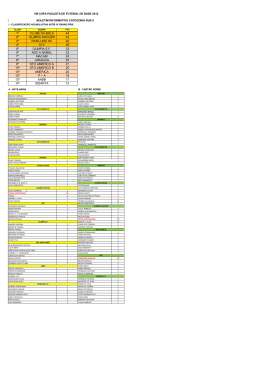 Classificação acumulada após IV Grand Prix Sub 9