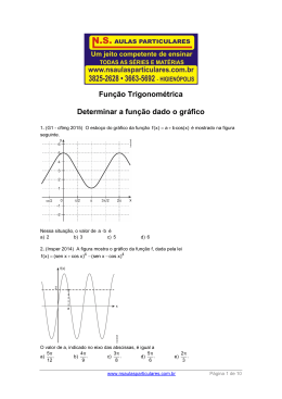 Função Trigonométrica – Determinar a função a partir do gráfico
