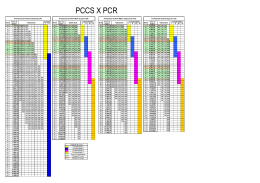 PCCS X PCR