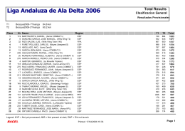 Liga Andaluza de Ala Delta 2006 Total Results
