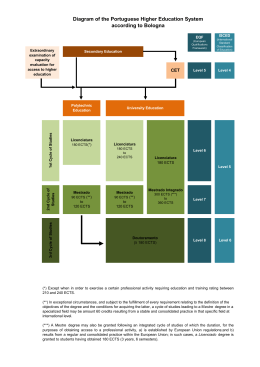 Diagram of the Portuguese Higher Education System