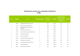Ordenação de acordo com a graduação profissional PLNM