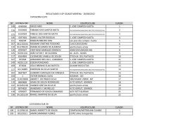 Resultado 4 GP Cidade Morena 26/08/2012